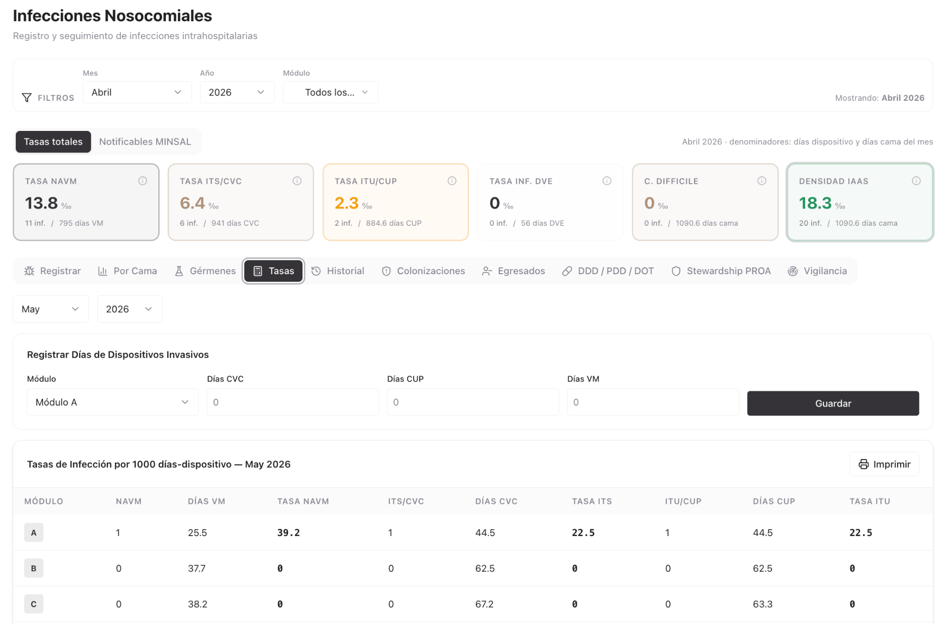 UCI Sentinel — IAAS prospectiva, no retrospectiva